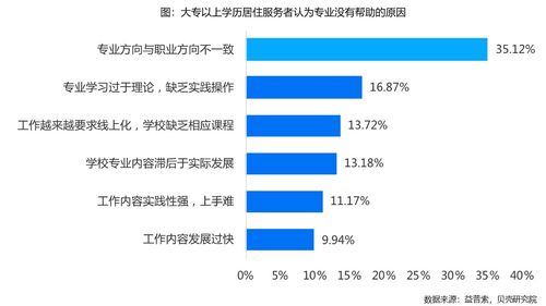 近九成居住服務者渴求數(shù)字技能賦能，技術服務成行業(yè)新動力