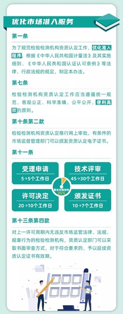 一圖讀懂《檢驗檢測機構資質認定管理辦法》修正案 核心變化與行業影響