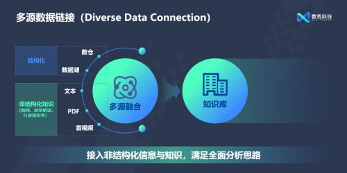 數勢科技發(fā)布SwiftAgent 2.0 AI驅動，開啟數字廣告智能分析新篇章